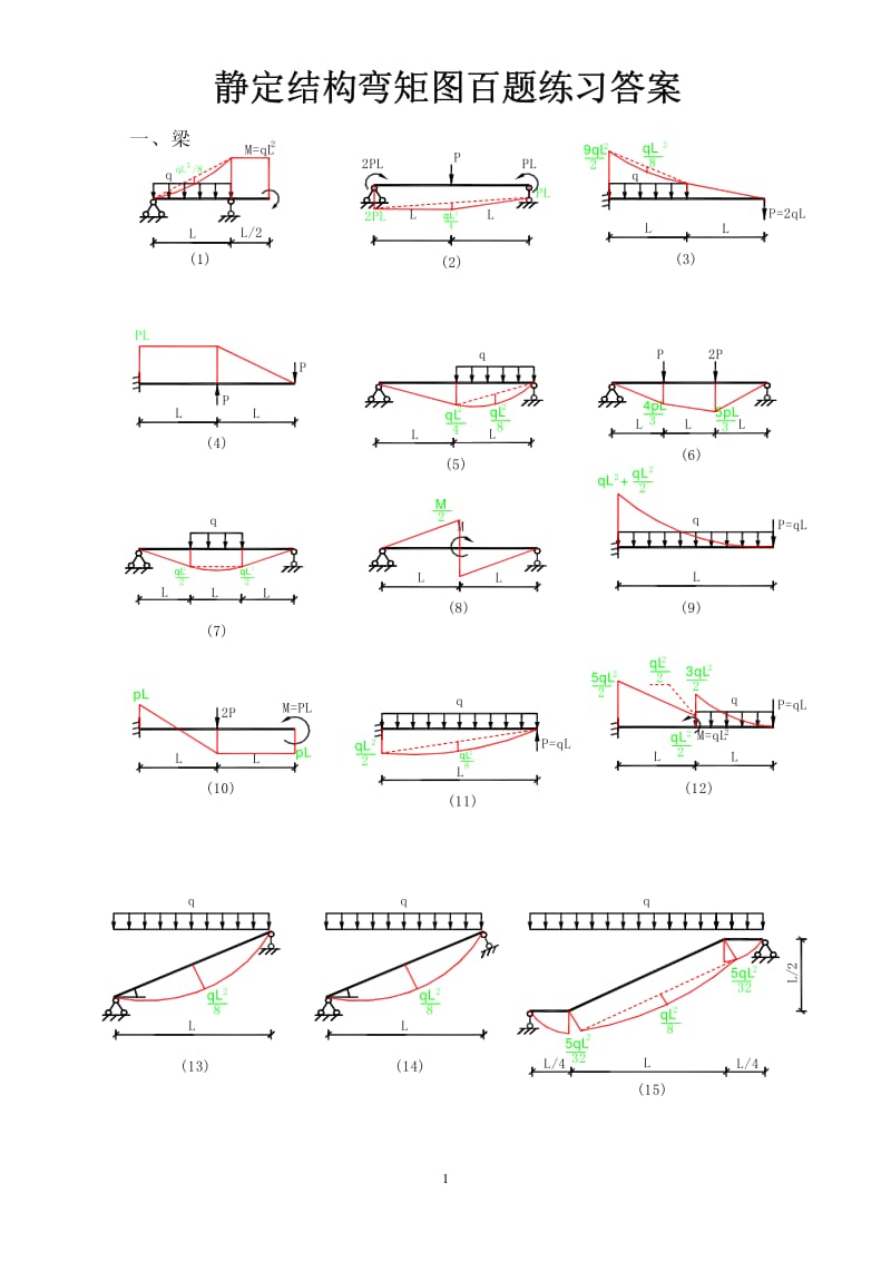 结构力学弯矩图百题练习答案.pdf_第1页
