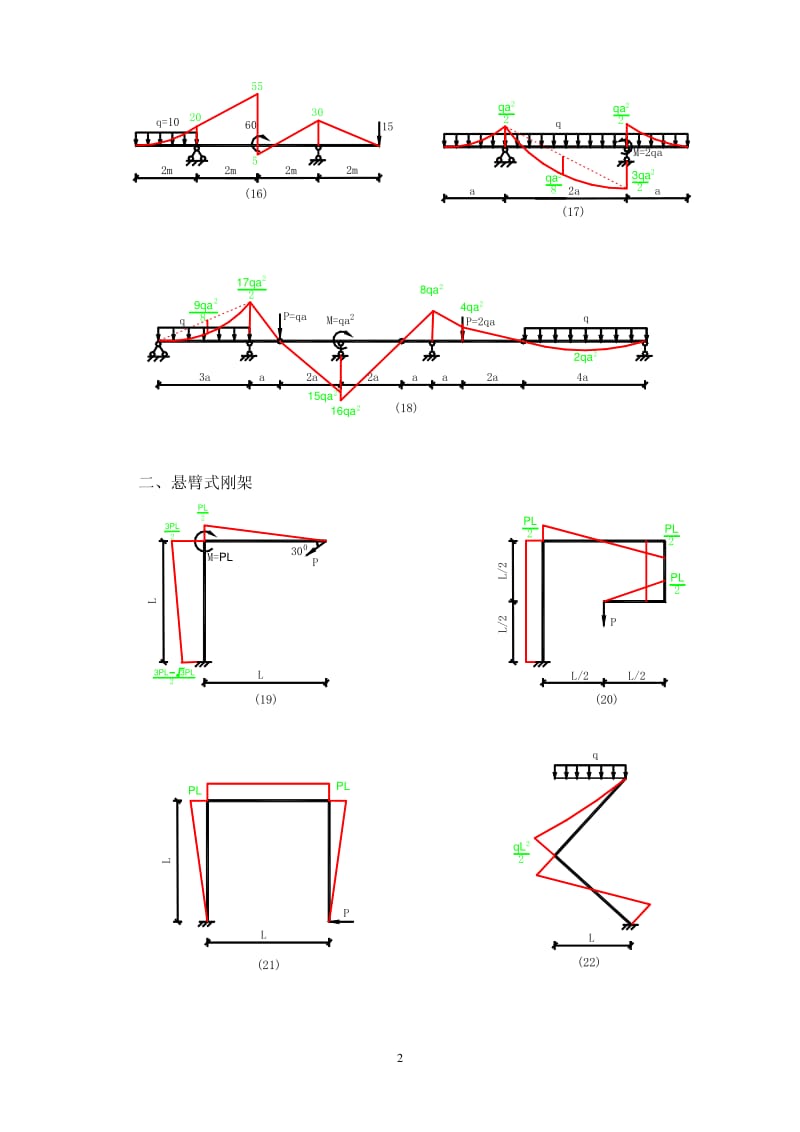 结构力学弯矩图百题练习答案.pdf_第2页