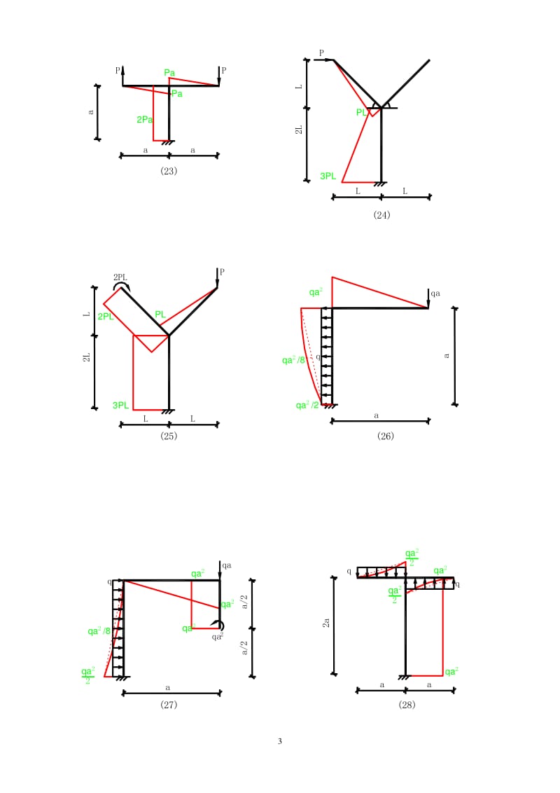 结构力学弯矩图百题练习答案.pdf_第3页