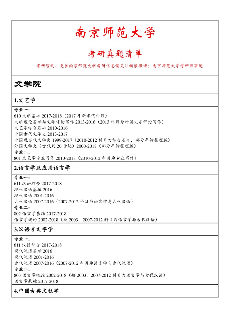 南京师范大学南师大考研真题清单.pdf_第1页