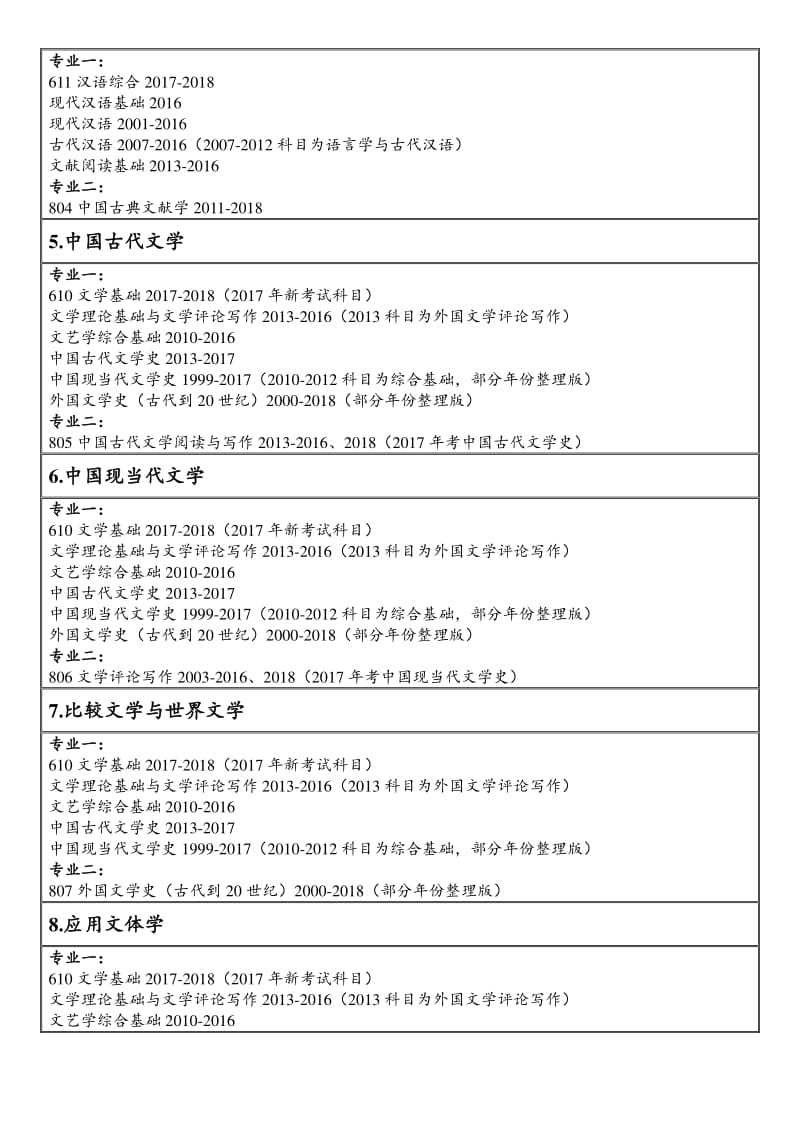 南京师范大学南师大考研真题清单.pdf_第2页