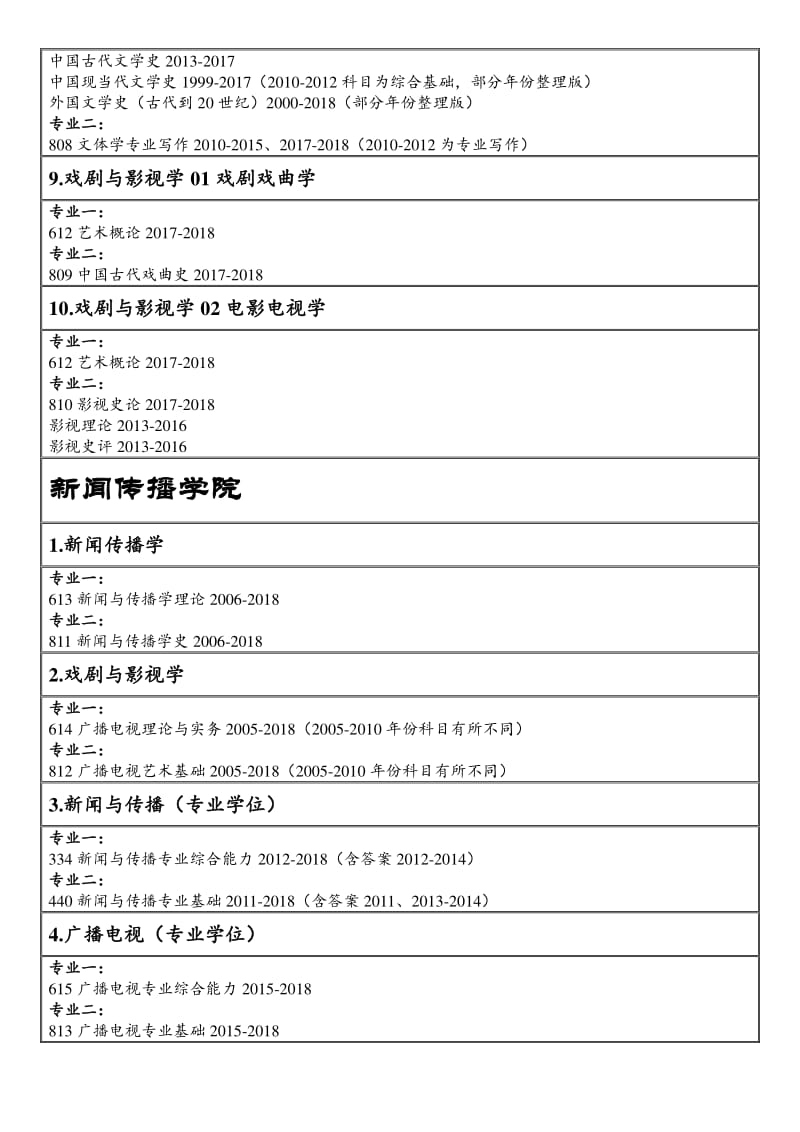 南京师范大学南师大考研真题清单.pdf_第3页