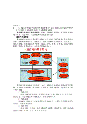 《通信網(wǎng)》 作業(yè)答案.doc