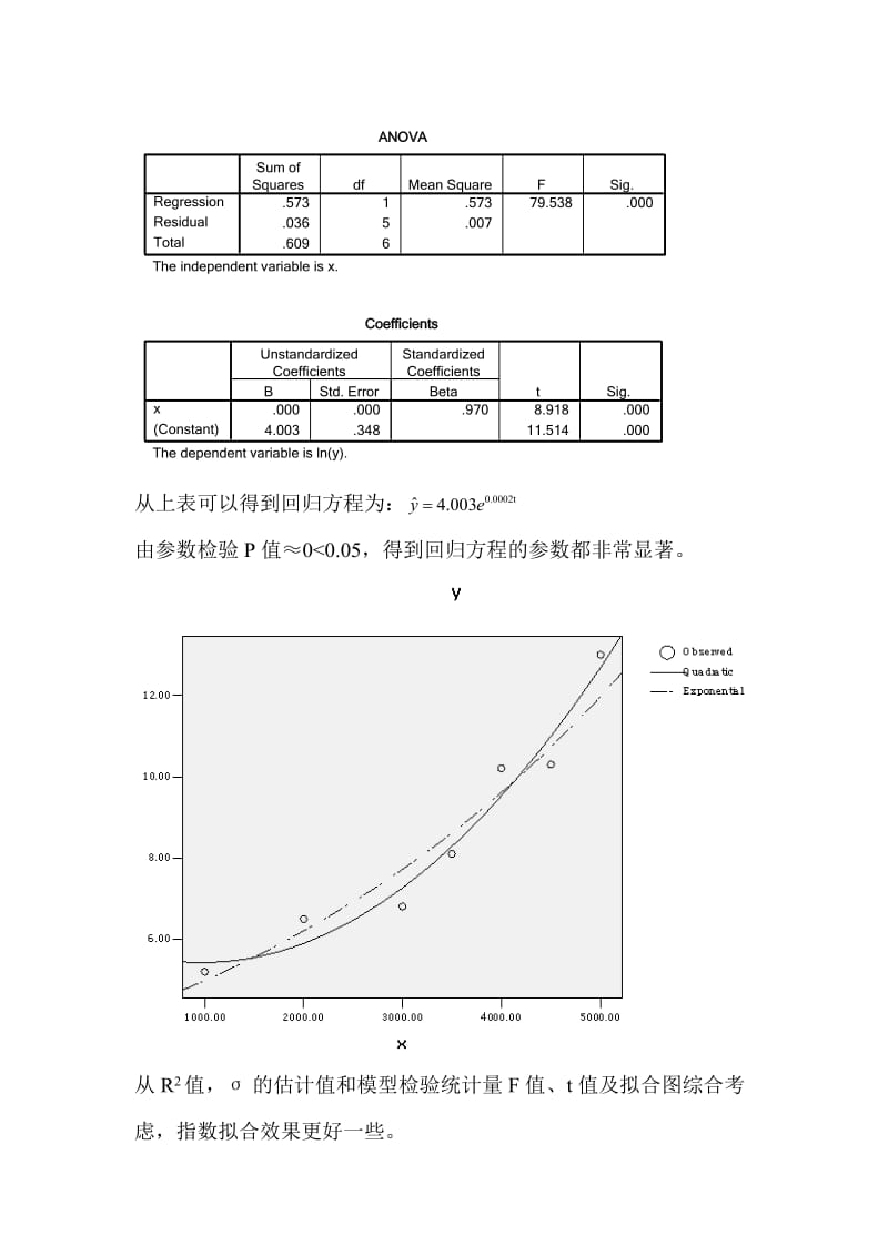 应用回归分析第九节部分答案.doc_第3页