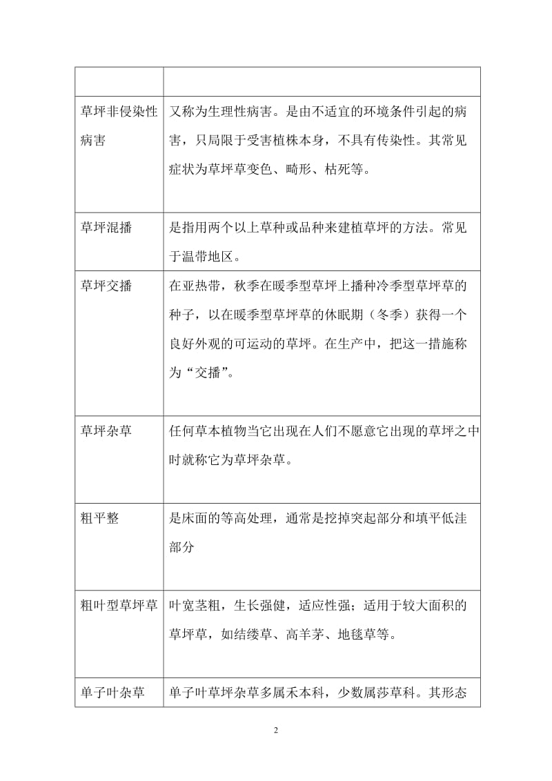 草坪学复习思考题.doc_第2页