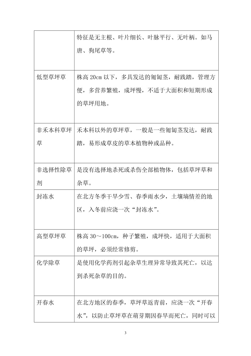 草坪学复习思考题.doc_第3页