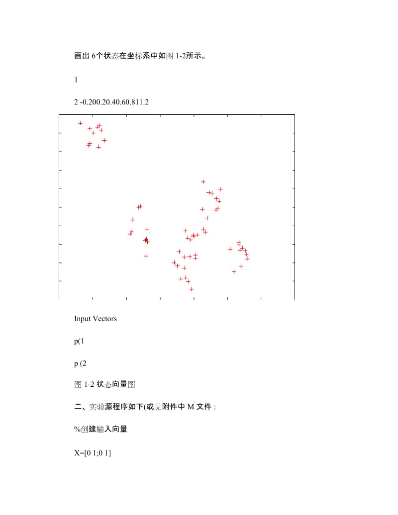 人工神经网络实验题答案.doc_第2页