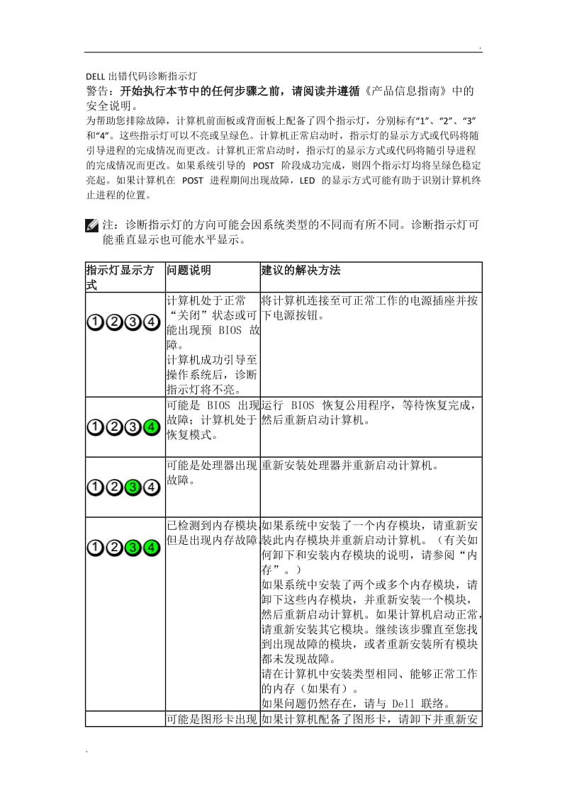 DELL 台式机 指示灯状态 说明_第1页