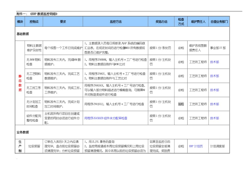 ERP数据质量监控管理制度_第2页