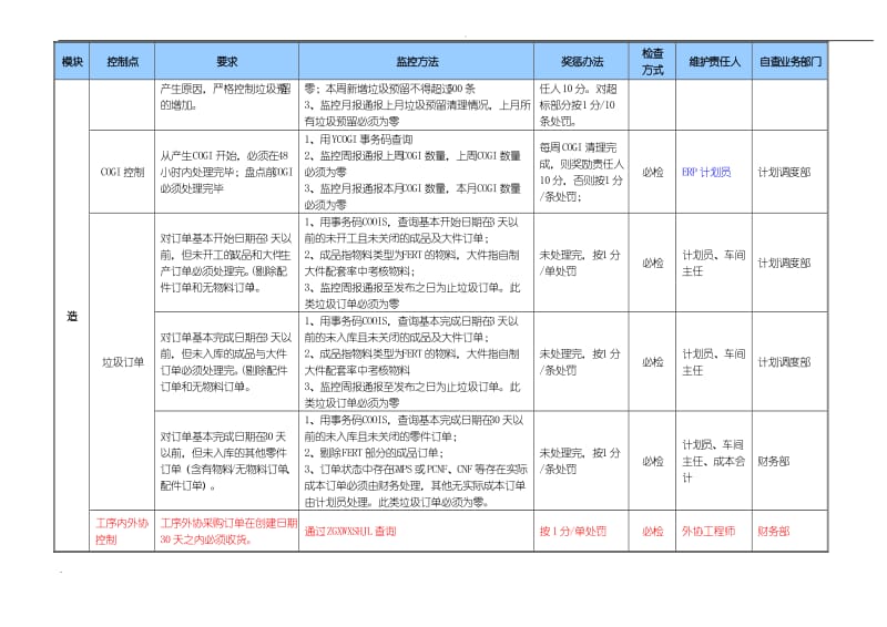 ERP数据质量监控管理制度_第3页