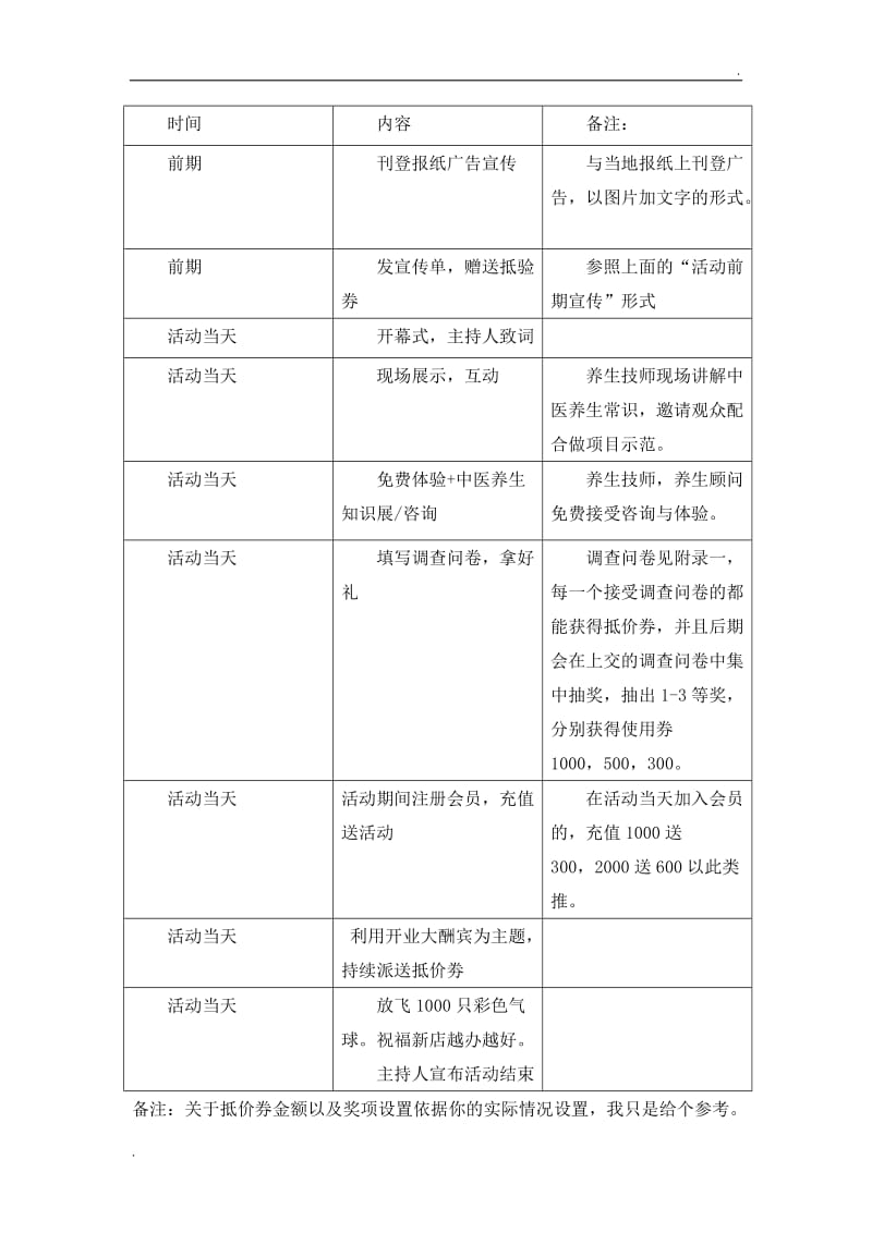 中医养生馆运营方案_第3页
