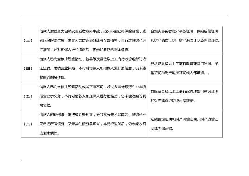 一般债权或股权呆账认定标准及核销所需相关材料_第2页