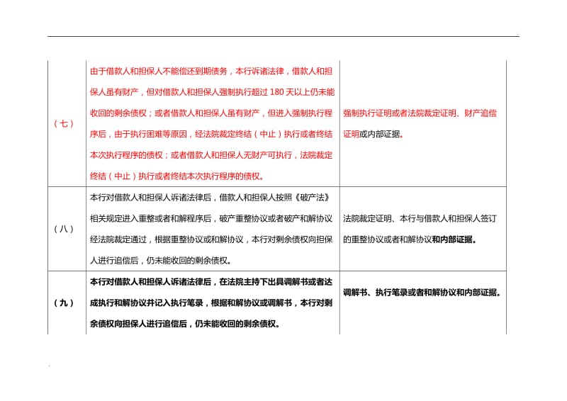 一般债权或股权呆账认定标准及核销所需相关材料_第3页