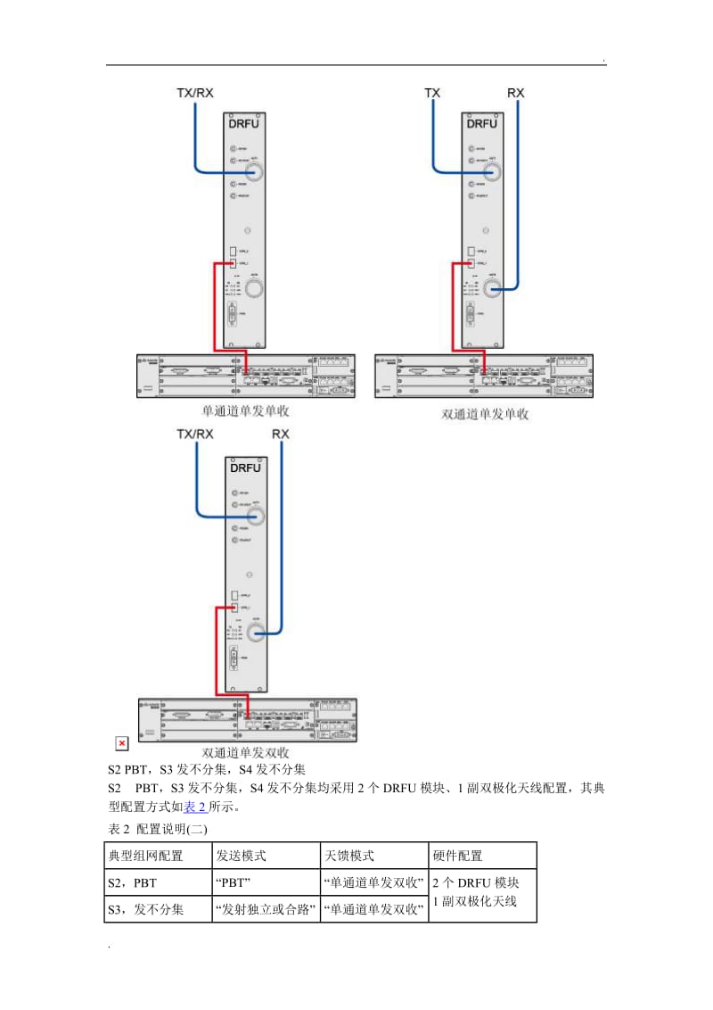 DRFU射频连接方式_第3页