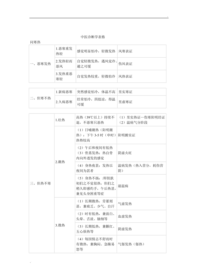 中医诊断学表格_第1页