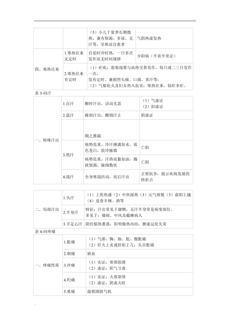 中医诊断学表格_第2页