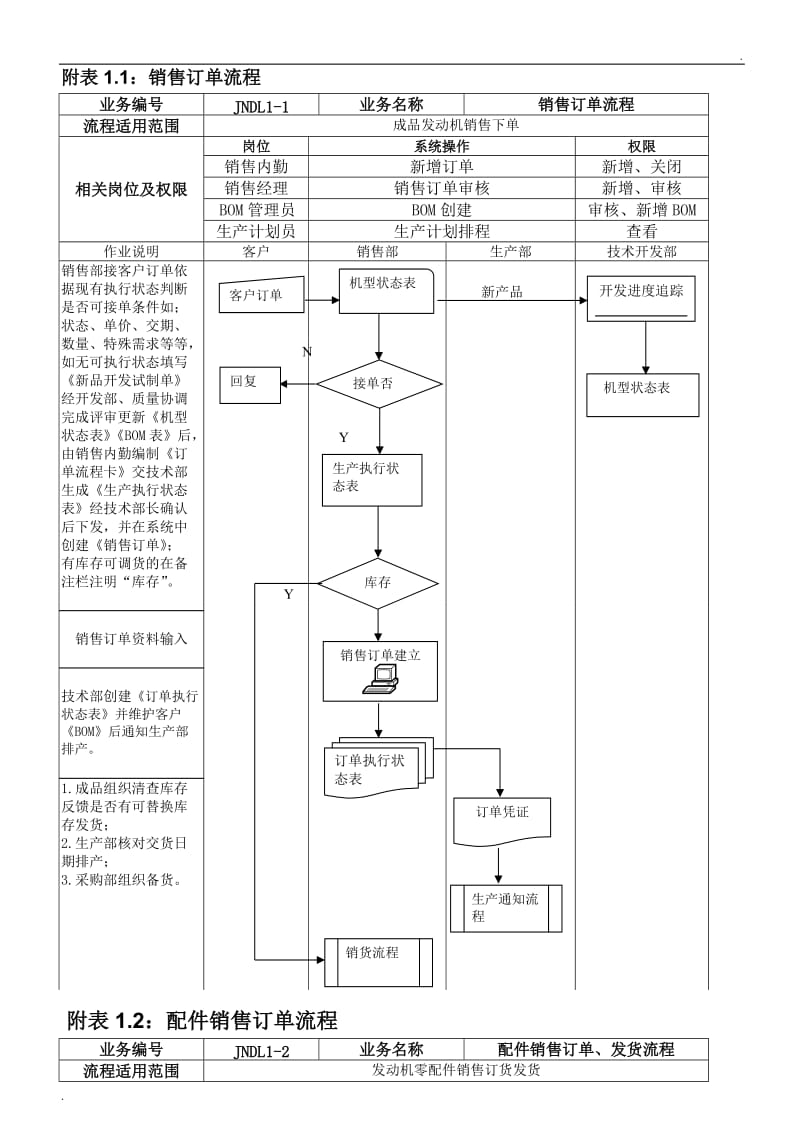 ERP核心业务单据流程及相关制度_第3页