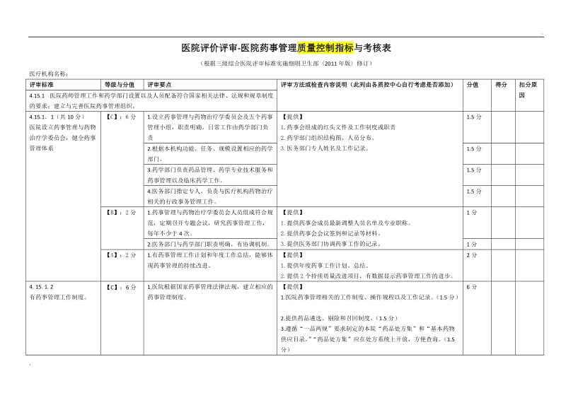 上海市《医院评价评审-医院药事管理质量控制指标与考核表》_第1页