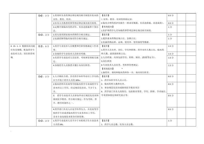 上海市《医院评价评审-医院药事管理质量控制指标与考核表》_第2页