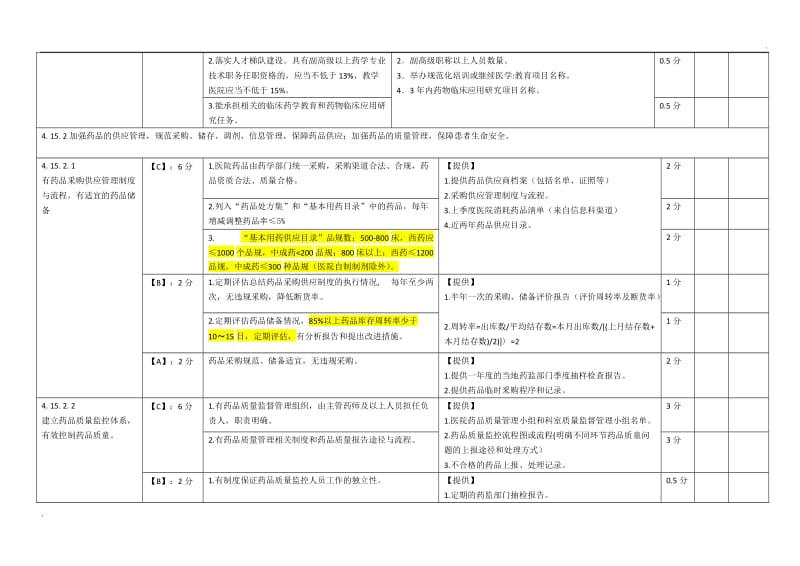 上海市《医院评价评审-医院药事管理质量控制指标与考核表》_第3页
