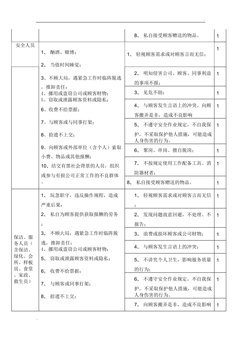 万科物业员工行为规范(BI手册)_第2页