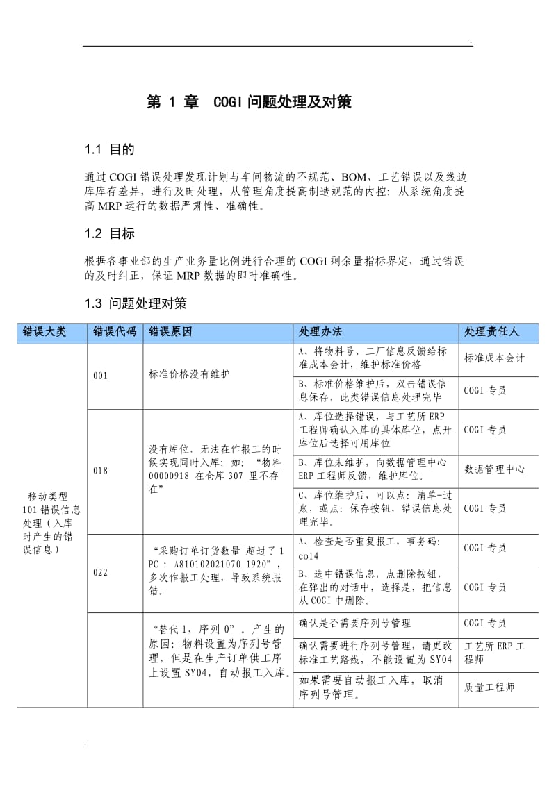 COGI问题处理及对策_第1页