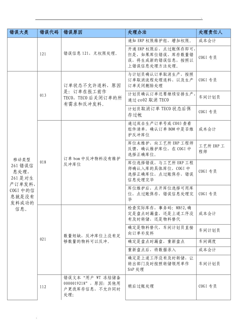 COGI问题处理及对策_第2页