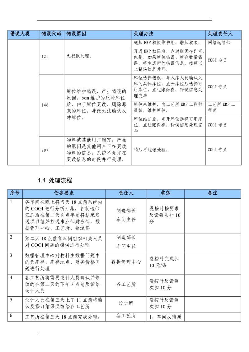 COGI问题处理及对策_第3页