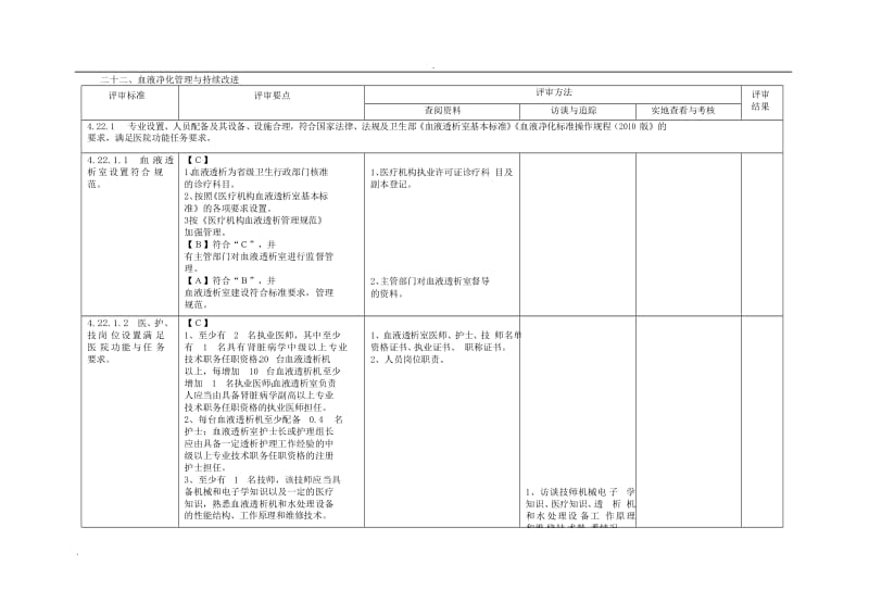 三甲条款--血液净化管理与持续改进_第1页