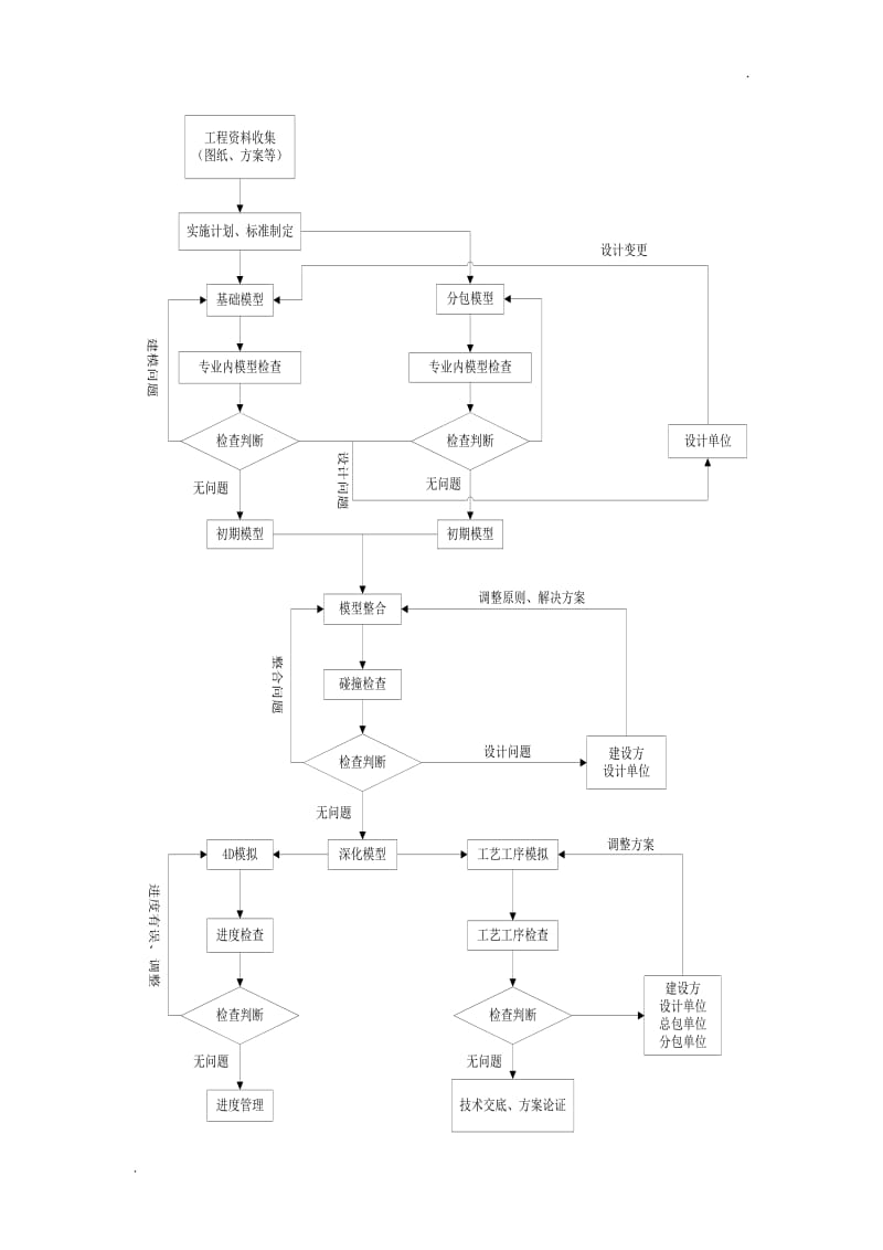 BIM咨询服务方案_第3页