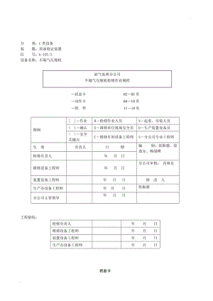 一段活塞桿、活塞環(huán)、支撐環(huán)、活塞