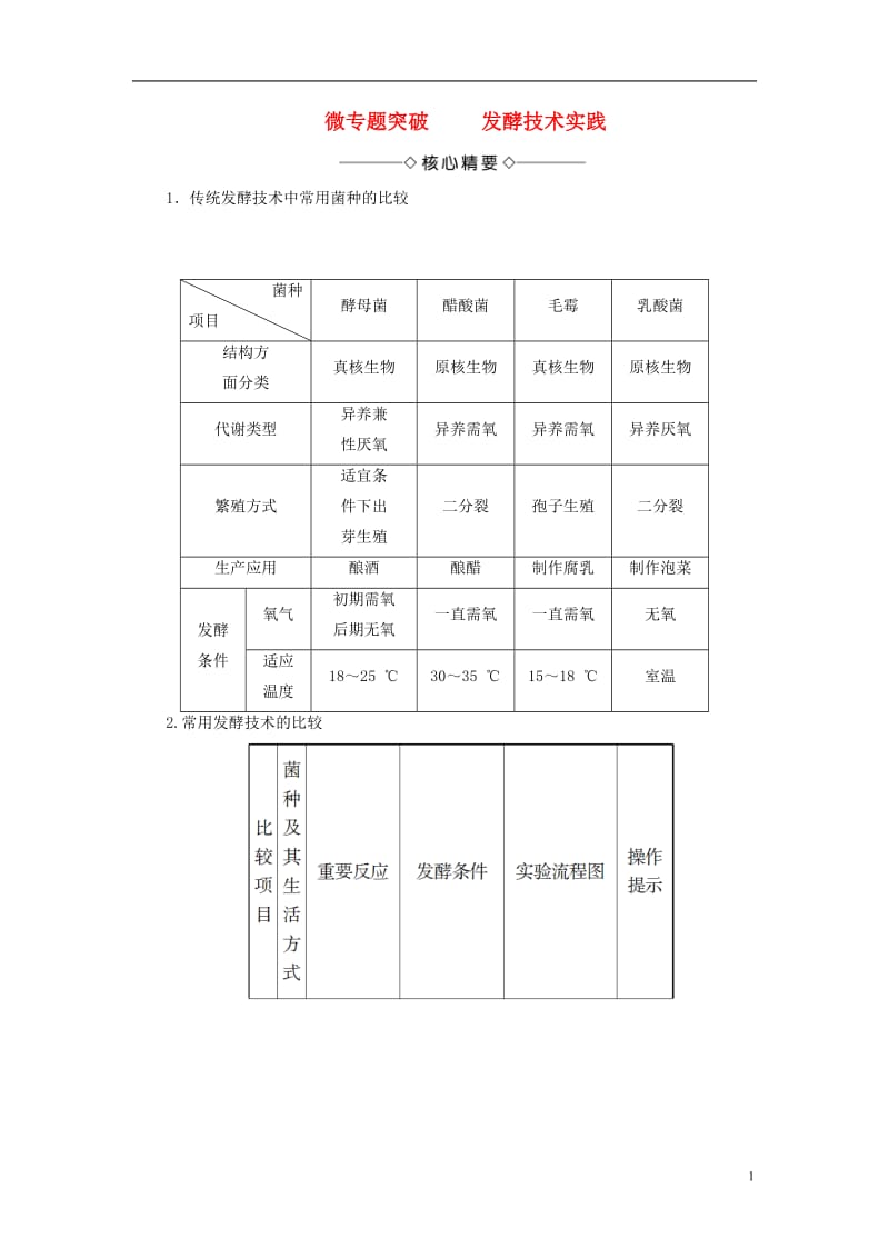 2016-2017学年高中生物第2章发酵技术实践微专题突破苏教版选修_第1页