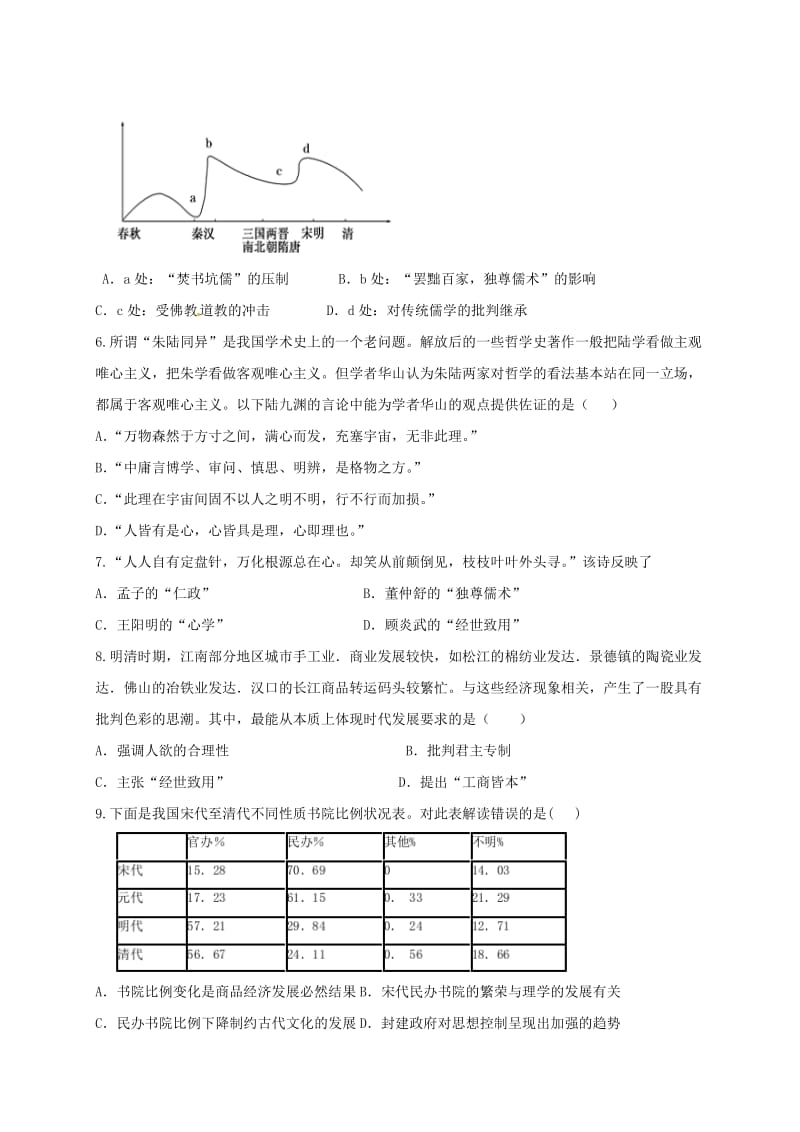 高二历史上学期期中试题5 (3)_第2页