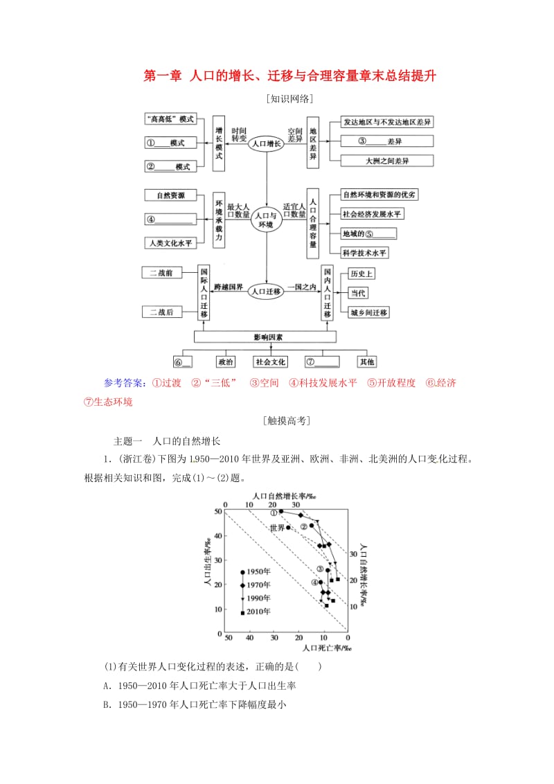 2016-2017学年高中地理第一章人口的增长迁移与合理容量章末总结提升中图版必修2_第1页