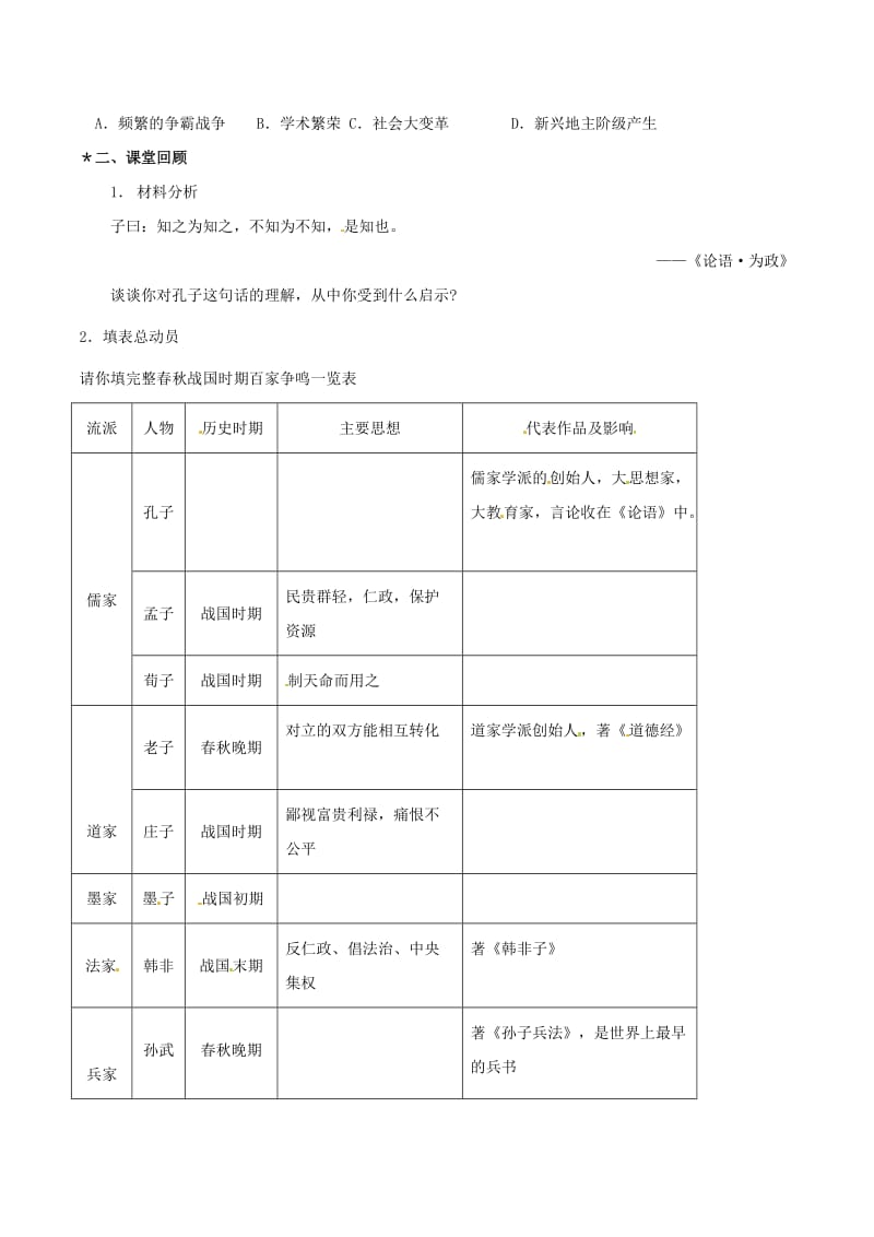 七年级历史上册 第9课 思想的活跃与百家争鸣同步练习（1） 北师大版_第2页