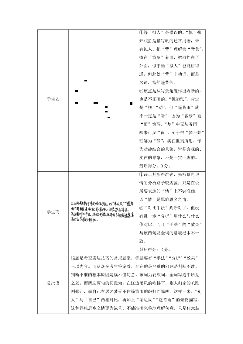 高考语文二轮复习 第三章 古诗鉴赏-读懂为要赏析为妙 学案5 准确判断赏出效果-表达技巧赏析题之要诀_第3页