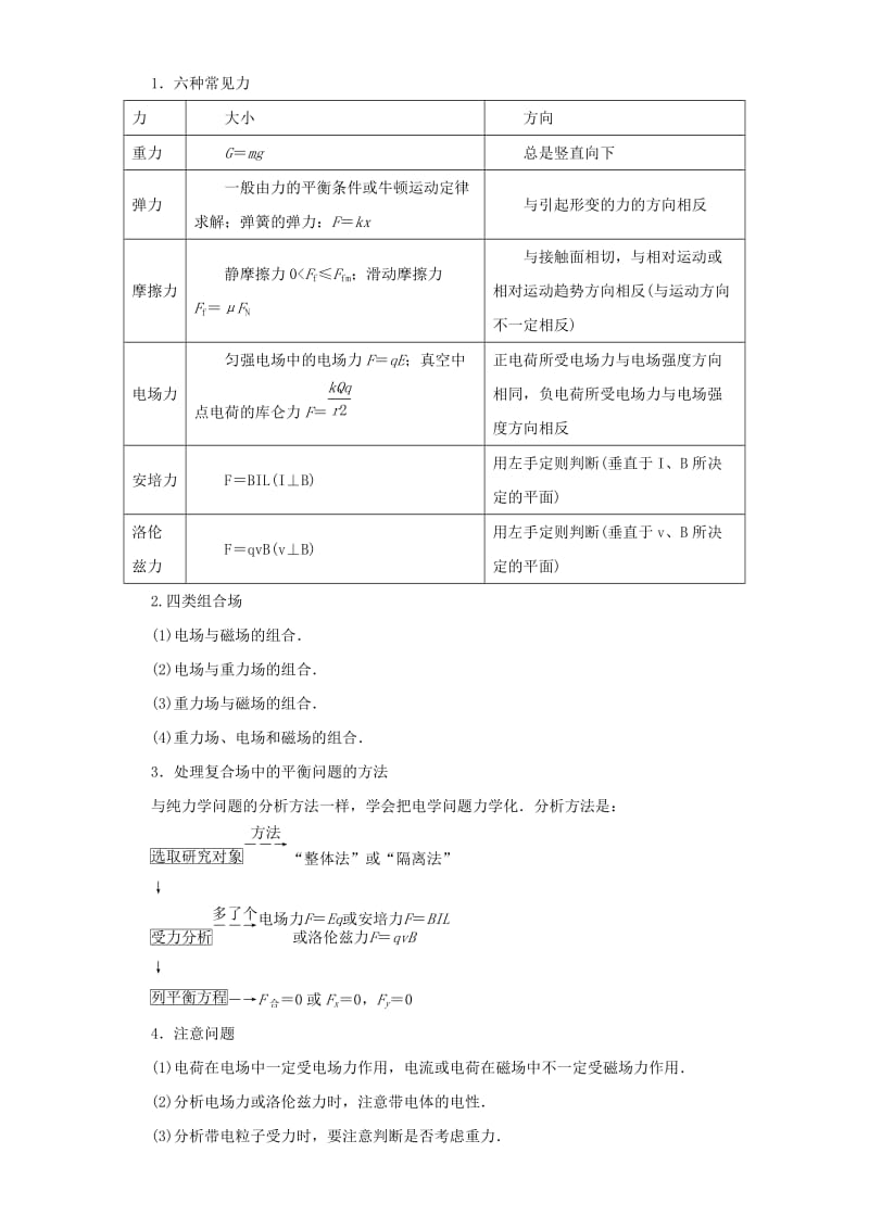 高考物理二轮复习 专题01 力与物体的平衡教学案（含解析）_第3页