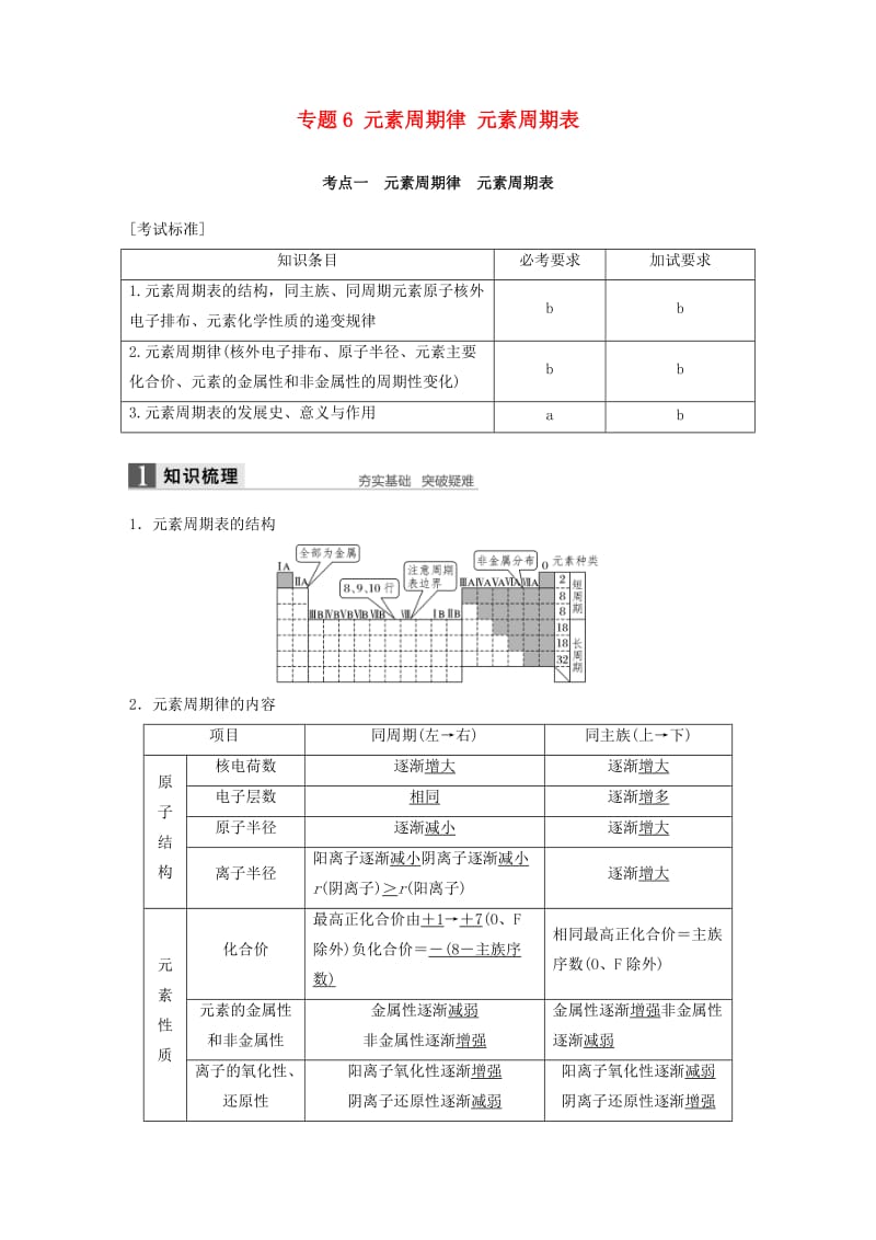 高考化学二轮复习 专题6 元素周期律 元素周期表（含解析）_第1页