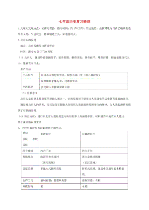 七年級歷史上冊 復(fù)習(xí)提綱 新人教版