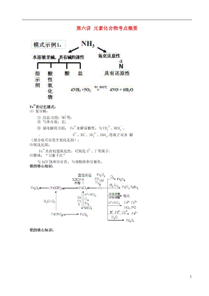 高考化學(xué)三輪沖刺 核心知識(shí)和解題策略 6 元素化合物考點(diǎn)概要