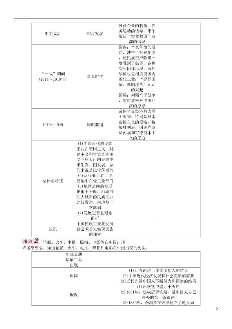 中考王贵阳专版2017届中考历史总复习模块一中国近代史第六单元中国近代经济和社会生活科技与思想文化精讲_第2页