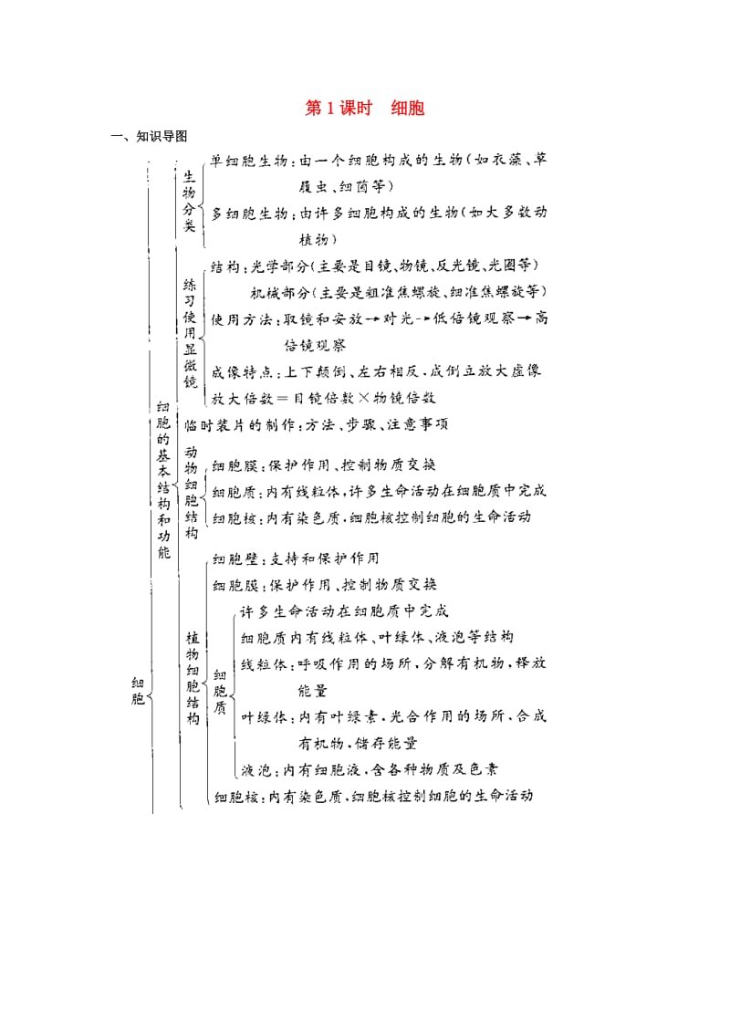 七年级生物上册 第2单元 第3章 细胞学案 北师大版_第1页