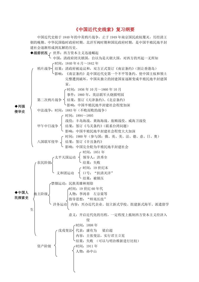 八年级历史上册 复习提纲 新人教版_第1页