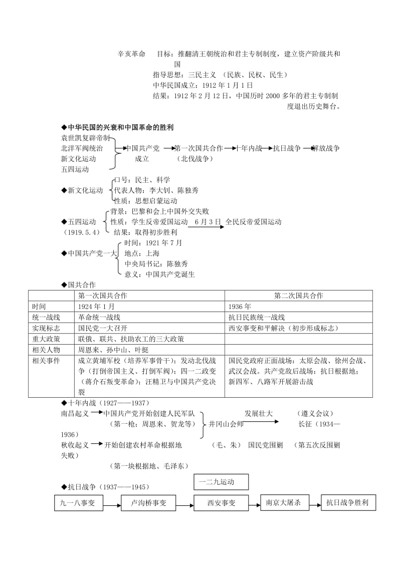 八年级历史上册 复习提纲 新人教版_第2页