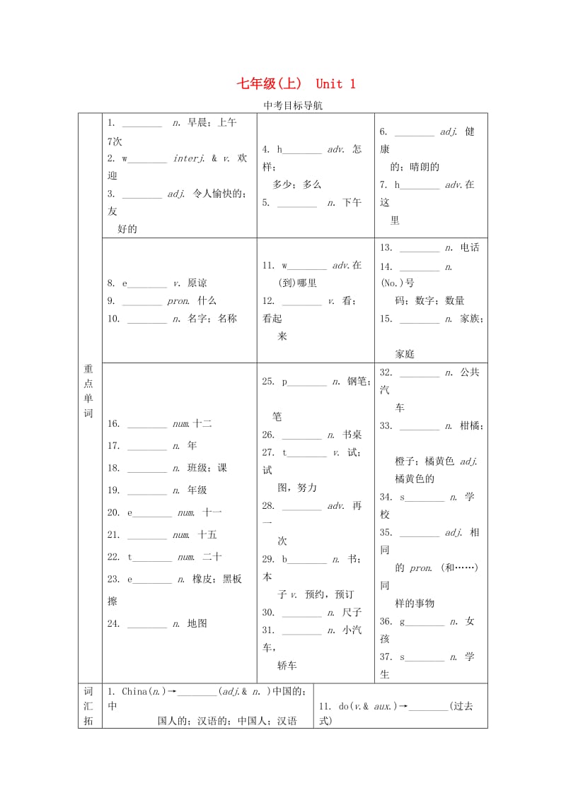 中考英语 第一部分 基础知识梳理 七上 Unit 1试题1_第1页