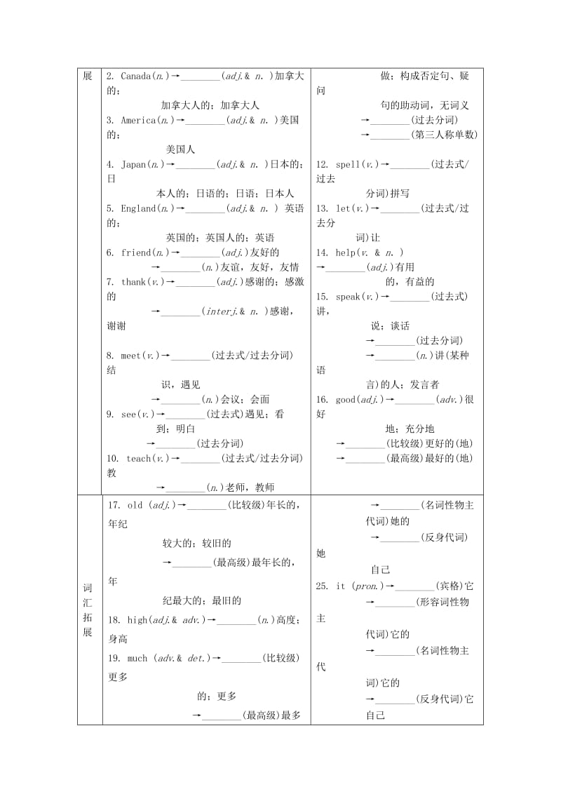 中考英语 第一部分 基础知识梳理 七上 Unit 1试题1_第2页