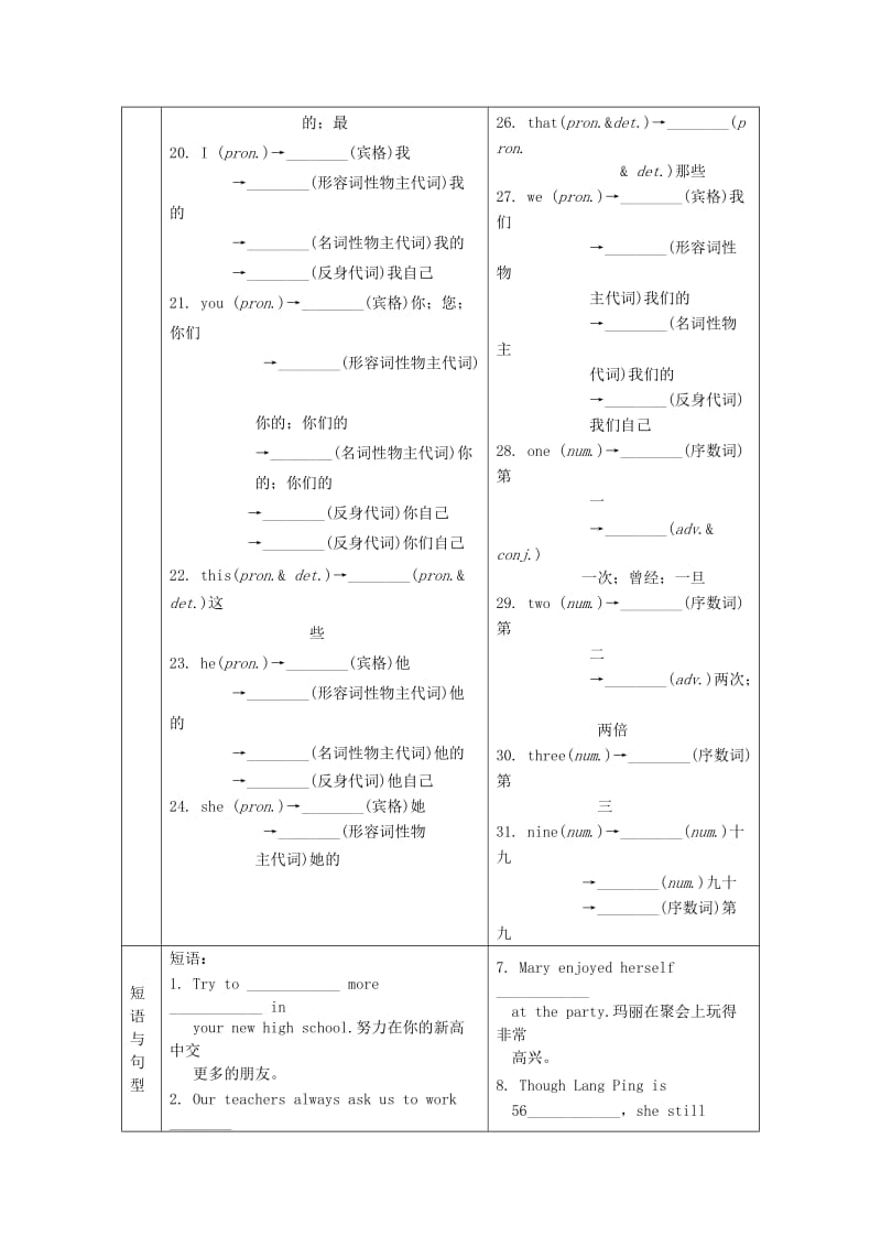 中考英语 第一部分 基础知识梳理 七上 Unit 1试题1_第3页