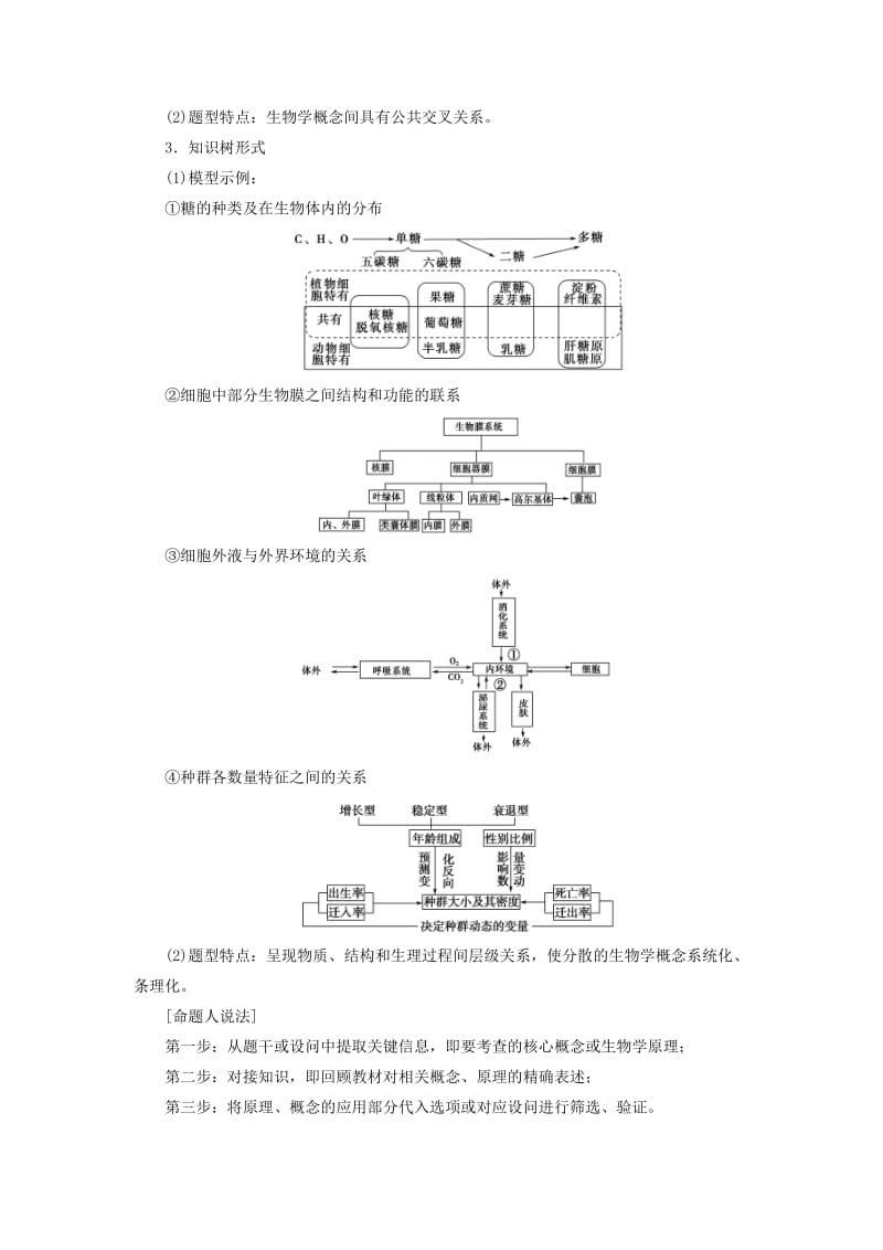 高考生物二轮复习 第2部分 专项体能突破 专项16大热点题型专攻_第2页