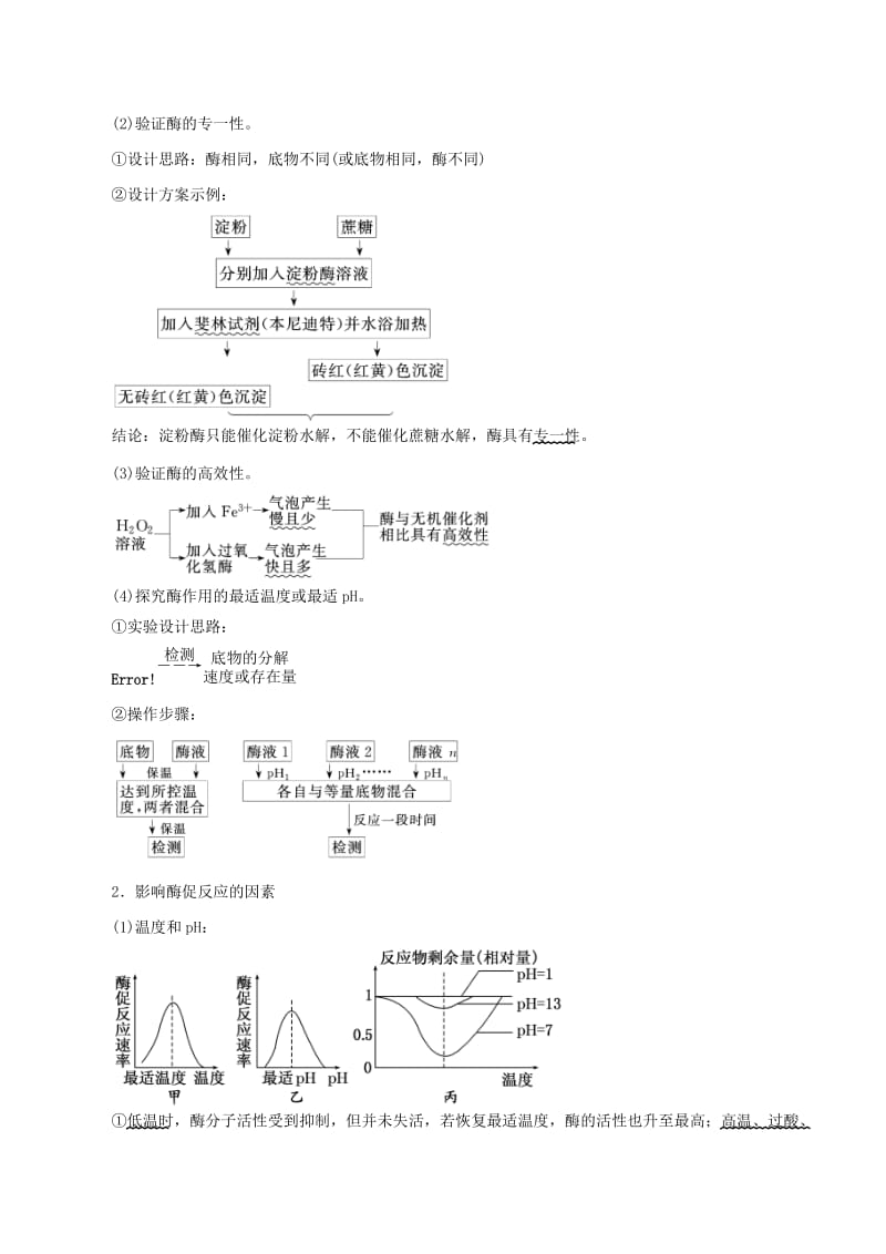 高考生物二轮复习 专题02 物质跨膜运输与酶、ATP教学案（含解析）1_第2页