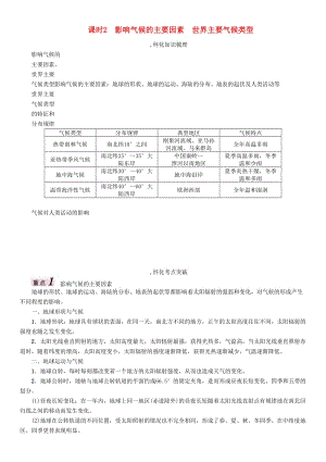 七年級 第4章 世界的氣候（第2課時 影響氣候的主要因素 世界主要氣候類型）精講精練